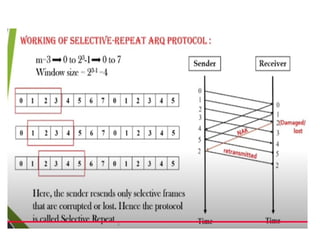 ARQ is an error-control strategy used in a two-way communication system ...