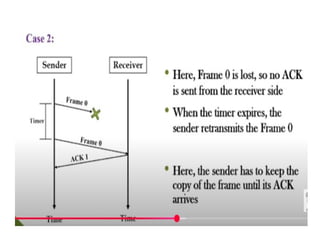 ARQ is an error-control strategy used in a two-way communication system ...