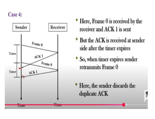 ARQ is an error-control strategy used in a two-way communication system ...