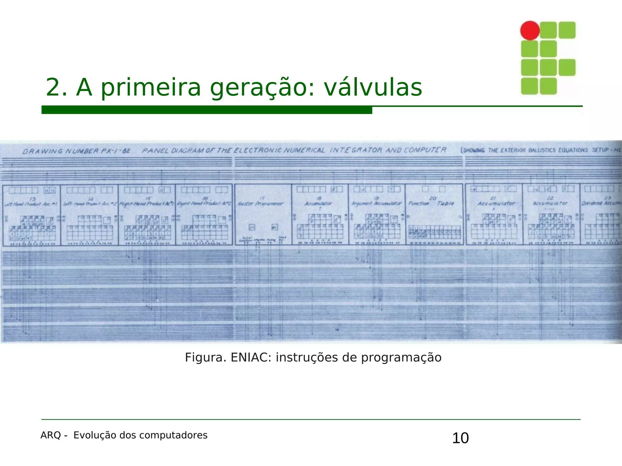 10
2. A primeira geração: válvulas
ARQ - Evolução dos computadores
Figura. ENIAC: instruções de programação
 