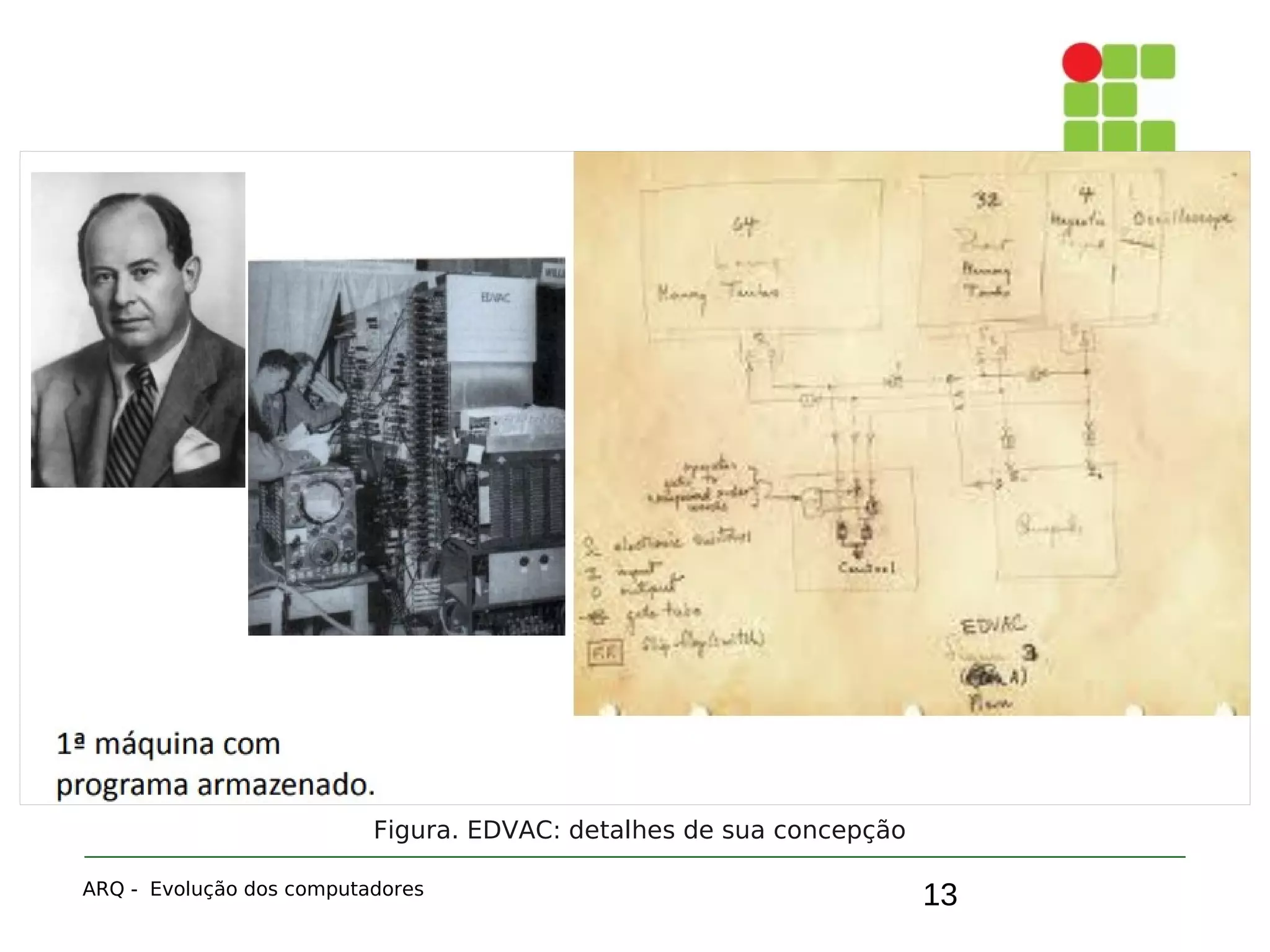 13
2. A primeira geração: válvulas
ARQ - Evolução dos computadores
Figura. EDVAC: detalhes de sua concepção
 