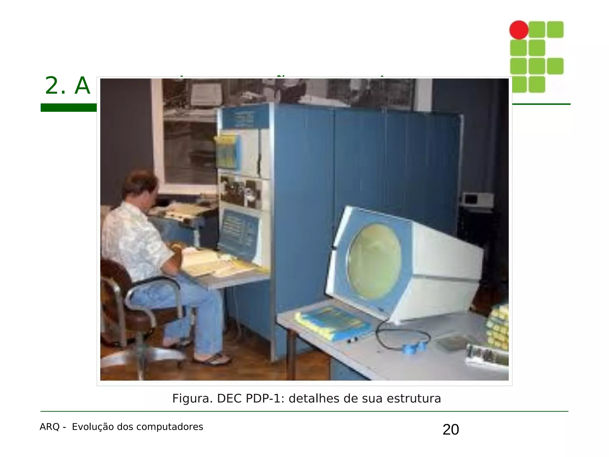 20
2. A segunda geração: transistores
ARQ - Evolução dos computadores
Figura. DEC PDP-1: detalhes de sua estrutura
 