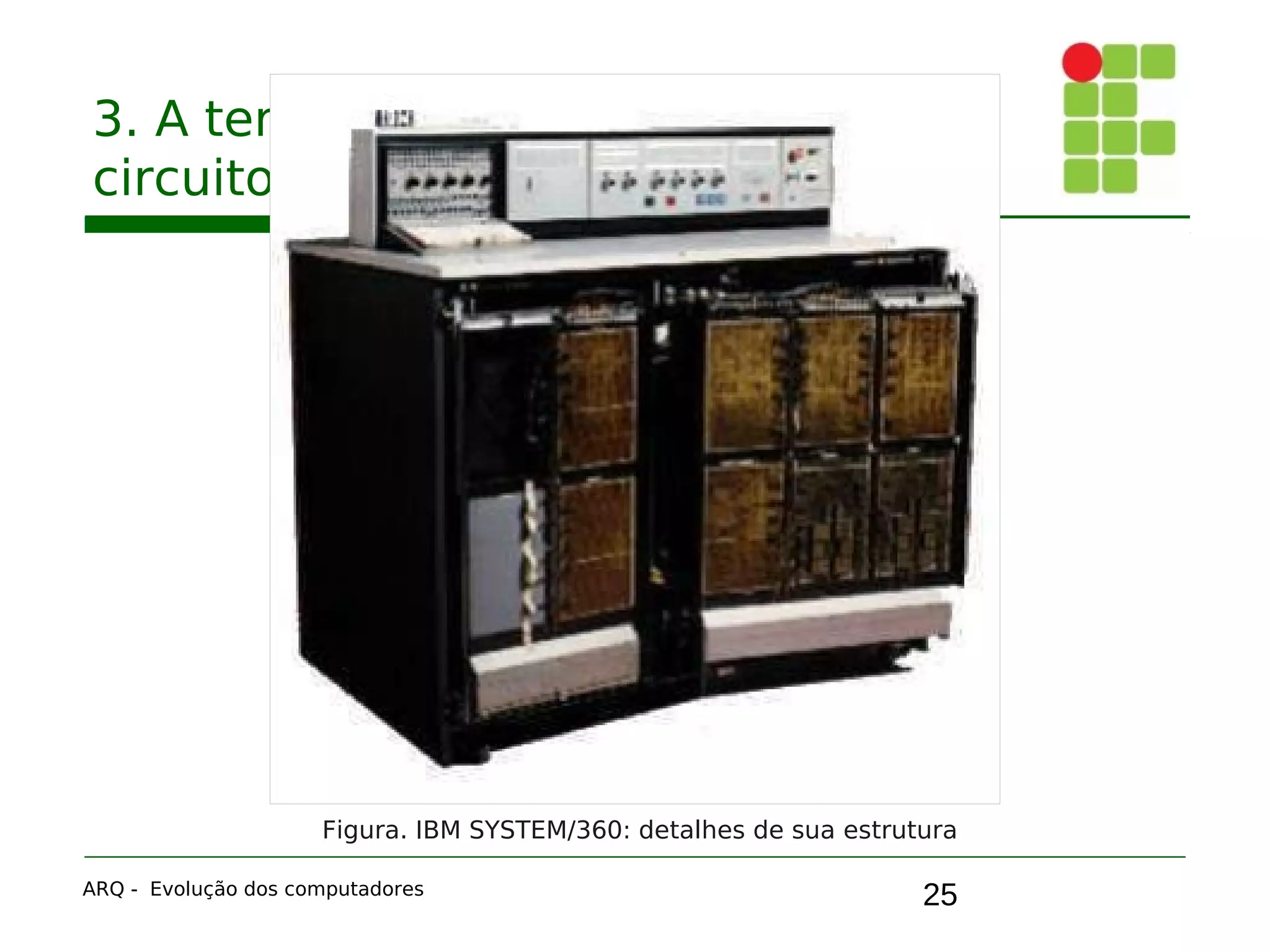 25
3. A terceira geração:
circuitos integrados
ARQ - Evolução dos computadores
Figura. IBM SYSTEM/360: detalhes de sua estrutura
 
