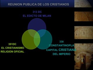 REUNION PUBLICA DE LOS CRISTIANOS

                      313 DC
               EL EDICTO DE MILAN




                                    330
     391DC
                               CONSTANTINOPLA
EL CRISTIANISMO
                             CAPITAL CRISTIANA
RELIGION OFICIAL
                                 DEL IMPERIO
 