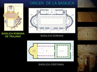 ORIGEN DE LA BASILICA




BASILICA ROMANA
  DE TRAJANO           BASILICA ROMANA




                      BASILICA CRISTIANA
 