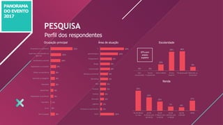 Renda
Escolaridade
Perfil dos respondentes
Ocupação principal Área de atuação
87%com
ensino
superior
PANORAMA
DO EVENTO
2017
PESQUISA
 