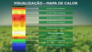 VISUALIZAÇÃO – MAPA DE CALOR
De 75% à 100% de visibilidade
100% de visibilidade
De 50% à 75% de visibilidade
De 50% à 75% de visibilidade
De 50% à 75% de visibilidade
De 50% à 75% de visibilidade
De 50% à 75% de visibilidade
De 25% à 50% de visibilidade
De 0% à 25% de visibilidade
 