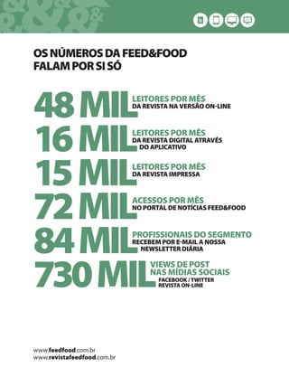 &&&&
& &&
48MILLEITORES POR MÊS
DA REVISTA NA VERSÃO ONLINE
16MILLEITORES POR MÊS
DA REVISTA DIGITAL ATRAVÉS
DO APLICATIVO
15MILLEITORES POR MÊS
DA REVISTA IMPRESSA
72MILACESSOS POR MÊS
NO PORTAL DE NOTÍCIAS FEED&FOOD
84MILPROFISSIONAIS DO SEGMENTO
RECEBEM POR EMAIL A NOSSA
NEWSLETTER DIÁRIA
730MIL
VIEWS DE POST
NAS MÍDIAS SOCIAIS
FACEBOOK / TWITTER
REVISTA ONLINE
www.feedfood.com.br
www.revistafeedfood.com.br
OSNÚMEROSDAFEED&FOOD
FALAMPORSISÓ
 