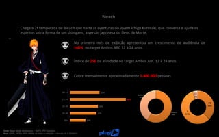 Bleach
Chega a 2ª temporada de Bleach que narra as aventuras do jovem Ichigo Kurosaki, que conversa e ajuda os
espíritos sob a forma de um shinigami, a versão japonesa do Deus da Morte.
No primeiro mês de exibição apresentou um crescimento de audiência de
160% no target Ambos ABC 12 à 24 anos.
Índice de 256 de afinidade no target Ambos ABC 12 à 24 anos.
Cobre mensalmente aproximadamente 1.400.000 pessoas.
Fonte: Ibope Media Workstation – PayTV PNT Completo
Base: ADH%, RAT% e AFF% Média de todas as exibições – Período: 01 à 30/04/15
10%
17%
18%
36%
19%
50+
35-49
25-34
12-24
04-11
Homens
59%
Mulheres
41%
AB
38%
C
57%
DE
5%
 