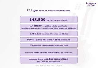 1.750.321 ouvintes diferentes em 30 dias
1º lugar no público adulto qualificado
(Ambos os sexos AB 25+ anos) entre todas as FMs de São Paulo
92% no público 25+ anos / 69% classes AB
200 minutos – tempo médio ouvindo a rádio
Liderança dentre as rádios jornalísticas
em 77% do horário nobre
Fonte: IBOPE Easy Media – Maio a Julho/2015
Emissora mais ouvida no trânsito de São Paulo
148.509 ouvintes por minuto
1º lugar entre as emissoras qualificadas
 