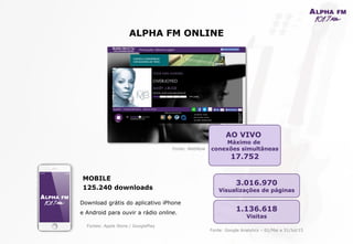 ALPHA FM ONLINE
AO VIVO
Máximo de
conexões simultâneas
17.752
Fonte: WebNow
MOBILE
125.240 downloads
Download grátis do aplicativo iPhone
e Android para ouvir a rádio online.
Fontes: Apple Store / GooglePlay
Fonte: Google Analytics – 01/Mai a 31/Jul/15
3.016.970
Visualizações de páginas
1.136.618
Visitas
 