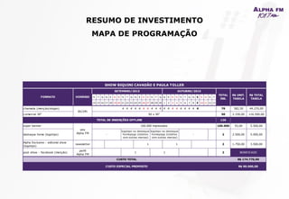 RESUMO DE INVESTIMENTO
MAPA DE PROGRAMAÇÃO
S T Q Q S S D S T Q Q S S D S T Q Q S S D S T Q Q S S D S T
14 15 16 17 18 19 20 21 22 23 24 25 26 27 28 29 30 1 2 3 4 5 6 7 8 9 10 11 12 13
chamada (menção/slogan) 4 4 4 4 4 4 4 4 4 4 4 4 4 4 4 4 4 4 4 76 582,50 44.270,00
comercial 30" 50 2.330,00 116.500,00
126
super banner 100.000 55,00 5.500,00
destaque home (logotipo) 2 2.500,00 5.000,00
Alpha Exclusive - editorial show
(logotipo)
newsletter 2 1.750,00 3.500,00
post show - facebook (menção)
perfil
Alpha FM
2
SHOW BIQUINI CAVADÃO E PAULA TOLLER
FORMATO HORÁRIO
TOTAL
INS.
R$ UNIT.
TABELA
R$ TOTAL
TABELA
SETEMBRO/2015 OUTUBRO/2015
6h/24h
50 x 30"
TOTAL DE INSERÇÕES OFFLINE
site
Alpha FM
100.000 impressões
-
logotipo no destaque
homepage (rotativo
com outras marcas)
logotipo no destaque
homepage (rotativo
com outras marcas)
-
1 1
R$ 174.770,00
CUSTO ESPECIAL PROPOSTO R$ 90.000,00
BONIFICADO1 1
CUSTO TOTAL
 