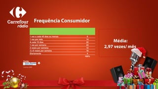 1 vez a cada 45 dias ou menos 6
1 vez por mês 14
A cada 15 dias 22
1 vez por semana 24
2 vezes por semana 12
3 a 6 vezes por semana 18
Diariamente 4
100%
Fonte:
Out/nov 2009
