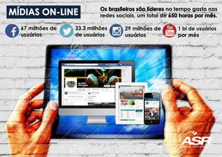 67 milhões de
usuários
33.3 milhões
de usuários
29 milhões de
usuários
1 bi de usuários
por mês
no tempo gasto nas
redes sociais, um total de
 