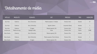 Detalhamento de mídia
VEÍCULO PRODUTO FORMATO DET. PERÍODO TIPO INSERÇÕES
Zero Hora Cobertura Selo (1,35cmx3cm) Matérias especiais | 12 edições Durante a Feira Assinada 24
Zero Hora Cobertura Selo (1,35cmx3cm) Segundo Caderno Lançamento (Sexta) Assinada 2
Zero Hora Cobertura 1/2 página Matérias especiais | DU Durante a Feira Própria 2
zerohora.com Matérias com tag Retângulo médio Home Durante a Feira Própria 10.000
Diário Gaúcho Cobertura Selo (1,35cmx3cm) Matérias especiais | DU Durante a Feira Assinada 11
Diário Gaúcho Cobertura Selo (1,35cmx3cm) Matérias especiais | Final de Semana Durante a Feira Assinada 3
Diário Gaúcho Cobertura 1/2 página Matérias especiais | DU Durante a Feira Própria 1
 