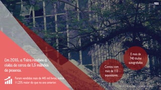 Em 2015, a Feira recebeu a
visita de cerca de 1,5 milhões
de pessoas.
Foram vendidos mais de 445 mil livros,índice
11,25% maior do que no ano anterior.
Contou com
mais de 113
expositores.
Fonte: Câmara Rio-Grandense do Livro.
E mais de
740 títulos
autografados
 