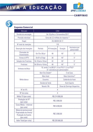 CAMPINAS
V I V A A E D U C A Ç Ã O
Mercado CAM
Período de veiculação De 10/julho a 15/novembro/2017
Previsão individual Cerca de 3,3 milhões de impactos (1)
Target AS ABCDE 04-17
Nº total de inserções 170
Descrição das Inserções Período Nº Inserções Duração
Assinatura por
patrocinador
Chamadas de
Envolvimento
De 10 a 30/jul 40 45” 5"
Visitas à EPTV De 07 a 27/ago 30 45” 5"
Seleção dos Finalistas De 10/set a 15/out 42 45” 5"
Finalistas De 20/out a 15/nov 40 45” 5"
Vinhetas de Bloco
18, sendo 7 no BPLO(2)
/ 8 no PTV1(2)
/ 3 no PTV2(2)
(5” assinatura por patrocinador)
Mídia básica
Bom Dia Cidade(2)
É de Casa
Mais Você Mais Caminhos(2)
Encontro Caldeirão do Huck
Sessão da Tarde Auto Esporte
Novela 18h Show de Domingo Vespertino
Nº de VTs 4
Nº de cotas 4
Mídia TV (por cota): R$ 214.000,00
Produção do VT
(por cota):
R$ 2.000,00
Cross Mídia – Internet
(por cota):
R$ 9.200,00
Material promocional/
Propriedade de Arena/
Produção do Evento
(por cota):
R$ 3.360,00
Valor Total (por cota): R$ 228.560,00
Esquema Comercial
 