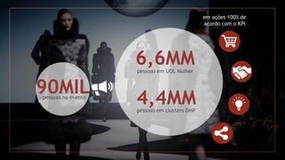 90MILpessoas no evento
6,6MMpessoas em UOL Mulher
4,4MMpessoas em clusters DMP
em ações 100% de
acordo com o KPI
 