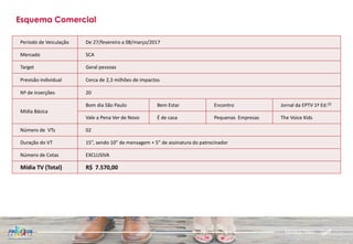 Esquema Comercial
MARKETING
Período de Veiculação De 27/fevereiro a 08/março/2017
Mercado SCA
Target Geral pessoas
Previsão individual Cerca de 2,3 milhões de impactos
Nº de inserções 20
Mídia Básica
Bom dia São Paulo Bem Estar Encontro Jornal da EPTV 1ª Ed.(2)
Vale a Pena Ver de Novo É de casa Pequenas Empresas The Voice Kids
Número de VTs 02
Duração do VT 15”, sendo 10” de mensagem + 5” de assinatura do patrocinador
Número de Cotas EXCLUSIVA
Mídia TV (Total) R$ 7.570,00
 
