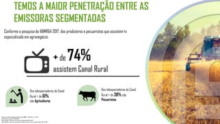TEMOS A MAIOR PENETRAÇÃO ENTRE AS
EMISSORAS SEGMENTADAS
Conforme a pesquisa da ABMR&A 2017, dos produtores e pecuaristas que assistem tv
especializada em agronegócio:
Referência: 7a PesquisaHábitos do Produtor Rural ABMRA – FNP/Informa – Ano 2017.
Baseabsoluta da pesquisa:2835 (100%)
Baseponderada – Afirmaram que assistem TV especializada:1542 (54%)
Baseponderada – Afirmaram que assistiram Canal Rural de Seg. a Sex. nos últimos 30 dias: 1145 (74,26%)
+ de 74%
assistem Canal Rural
Dos telespectadores do Canal
Rural + de 61%
são Agricultores
Dos telespectadores do Canal
Rural + de 38% são
Pecuaristas
 
