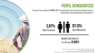 PERFIL DEMOGRÁFICO
De acordo com os dados da ABMR&A 2017, dos agricultores e pecuaristas que afirmam assistir tv
especializada e são telespectadores do Canal Rural :
97,13%
Sexo Masculino
2,87%
Sexo Feminino
MAIORIA COM IDADE DE:
41 a 50 anos 21,89%
Referência: 7a Pesquisa Hábitos do Produtor Rural ABMRA – FNP/Informa – Ano 2017.
Base absoluta da pesquisa: 2835 (100%)
Base ponderada – Afirmaram que assistem TV especializada: 1542 (54%)
Base ponderada – Afirmaram que assistiram Canal Rural de Seg. a Sex. nos últimos 30 dias: 1145 (74,26%)
 