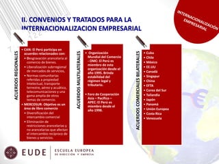 Internacionalización empresarial. Aurelia Ramírez.