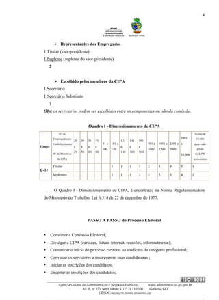 4
Agência Goiana de Administração e Negócios Públicos www.administracao.go.gov.br
Av. B, nº 155, Setor Oeste, CEP. 74.110-030 Goiânia/GO
GESOC/saal/arq_705_modelos_documentos_cipa
Representantes dos Empregados
1 Titular (vice-presidente)
1 Suplente (suplente do vice-presidente)
2
Escolhido pelos membros da CIPA
1 Secretário
1 Secretário Substituto
2
Obs: os secretários podem ser escolhidos entre os componentes ou não da comissão.
Quadro I - Dimensionamento de CIPA
Grupo
N° de
Empregados no
Estabelecimento
N° de Membros
da CIPA
20
a
29
30
a
50
51
a
80
51
a
80
81 a
100
101 a
120
121
a
140
141
a
300
301
a
500
501 a
1000
1001 a
2500
2501 a
5000
5001
a
10.000
Acima de
10.000
para cada
grupo
de 2.500
acrescentar
Titular 1 1 1 1 2 3 4 5 1
C-33
Suplentes 1 1 1 1 2 3 3 4 1
O Quadro I - Dimensionamento de CIPA, é encontrado na Norma Regulamentadora
do Ministério do Trabalho, Lei 6.514 de 22 de dezembro de 1977.
PASSO A PASSO do Processo Eleitoral
Constituir a Comissão Eleitoral;
Divulgar a CIPA (cartazes, faixas, internet, reuniões, informalmente);
Comunicar o início do processo eleitoral ao sindicato da categoria profissional;
Convocar os servidores a inscreverem suas candidaturas ;
Iniciar as inscrições dos candidatos;
Encerrar as inscrições dos candidatos;
 