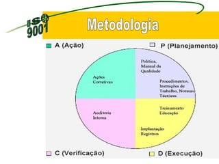 Metodologia 
