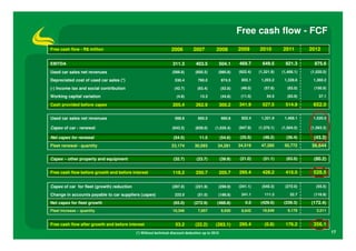 Free cash flow - FCF
Free cash flow - R$ million                                      2006          2007          2008          2009      2010        2011        2012

EBITDA                                                            311.3         403.5             504.1    469.7       649.5       821.3       875.6
Used car sales net revenues                                       (588.8)       (850.5)       (980.8)      (922.4)   (1,321.9)   (1,468.1)   (1,520.0)

Depreciated cost of used car sales (*)                             530.4          760.0           874.5     855.1     1,203.2     1,328.6     1,360.2

(-) Income tax and social contribution                             (42.7)        (63.4)           (52.8)    (49.0)      (57.8)      (83.0)    (100.9)

Working capital variation                                           (4.8)          13.3           (44.8)    (11.5)       54.5       (83.9)       37.1

Cash provided before capex                                        205.4         262.9             300.2    341.9       527.5       514.9      652.0

Used car sales net revenues                                        588.8          850.5           980.8     922.4     1,321.9     1,468.1     1,520.0

Capex of car - renewal                                            (643.3)       (839.0)     (1,035.4)      (947.9)   (1,370.1)   (1,504.5)   (1,563.3)

Net capex for renewal                                              (54.5)          11.5           (54.6)   (25.5)      (48.2)      (36.4)     (43.3)
Fleet renewal - quantity                                         23,174         30,093        34,281       34,519     47,285      50,772      56,644

Capex – other property and equipment                               (32.7)        (23.7)           (39.9)   (21.0)      (51.1)      (63.0)     (80.2)

Free cash flow before growth and before interest                  118.2         250.7             205.7    295.4       428.2       415.5      528.5

Capex of car for fleet (growth) reduction                         (287.0)       (221.9)       (299.9)      (241.1)    (540.3)     (272.0)       (55.5)

Change in accounts payable to car suppliers (capex)                222.0         (51.0)       (188.9)       241.1       111.3        32.7     (116.9)

Net capex for fleet growth                                         (65.0)      (272.9)        (488.8)         0.0     (429.0)     (239.3)    (172.4)
Fleet increase – quantity                                         10,346          7,957           9,930     8,642      18,649       9,178       2,011


Free cash flow after growth and before interest                     53.2        (22.2)       (283.1)       295.4        (0.8)      176.2      356.1
                                            (*) Without technical discount deduction up to 2010                                                          17
 