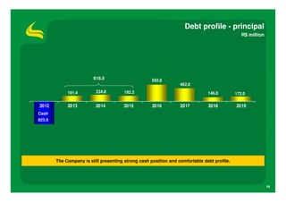 Debt profile - principal
                                                                                                R$ million




                         618.5                       592.0
                                                                  462.0
             191.4        234.8         192.3                                  146.0         172.0

2012         2013         2014          2015         2016         2017         2018          2019
Cash
823.9




        The Company is still presenting strong cash position and comfortable debt profile.




                                                                                                             19
 