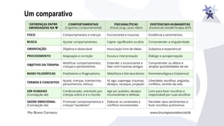 Um comparativo
 