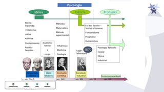 Arq Aula I.  Abordagens Psicoterapeuticas.pdf