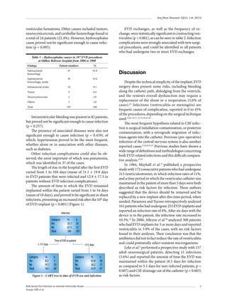 Arq Bras Neurocir 32(1): 1-6, 2013

ventricular hematoma. Other causes included tumors,
neurocysticercosis, and cerebellar hemorrhage found in
a total of 24 patients (22.4%). However, hydrocephalus
cause proved not be significant enough to cause infection (p = 0.095).

EVD exchanges, as well as the frequency of exchange, were statistically significant in contracting ventriculitis (p < 0.001), as can be seen in table 2. Infection
complications were strongly associated with new surgical procedures, and could be identified in all patients
who had undergone two or more EVD exchanges.

Table 1 – Hydrocephalus causes in 107 EVD procedures
at Odilon Behrens hospital from 2006 to 2008
Etiology

Patient numbers

%

Subarachnoid
hemorrhage

47

43.9

Supratentorial
hemorrhagic stroke

36

33.6

Infratentorial stroke

10

9.3

Tumor

9

8.4

Neurocysticercosis

2

2.0

Others

3

2.8

107

Total

Discussion

100

Intraventricular bleeding was present in 82 patients,
but proved not be significant enough to cause infection
(p = 0.257).
The presence of associated diseases were also not
significant enough to cause infection (p = 0.459), of
which, hypertension proved to be the most frequent,
whether alone or in association with other diseases,
such as diabetes.
Other infection complications could also be observed, the most important of which was pneumonia,
which was identified in 37 of the cases.
The length of stay in the hospital after the first EVD
varied from 1 to 104 days (mean of 31.1 ± 19.8 days
in EVD patients that were infected and 12.9 ± 17.3 in
patients without EVD infection complications).
The amount of time in which the EVD remained
implanted within the patient varied from 1 to 54 days
(mean of 10 days), and proved to be significant in shunt
infections, presenting an increased risk after the 10th day
of EVD implant (p < 0.001) (Figure 1).
Infection
Category
Yes
No
Total

≤ 9.5 days

Category
Yes
No
Total

%
8.3
91.7
56.1

%
32.7
67.3
100

n
35
72
107

Time of EVD in patient
>9.5 days

n
5
55
60

Category
Yes
No
Total

%
63.8
36.2
43.9

n
30
17
47

Figure 1 – CART tree to time of EVD use and infection.
Risk factors for infection in external ventricular drains
Araujo ABS et al.

Despite the technical simplicity of the implant, EVD
surgery does present some risks, including bleeding
along the catheter path, dislodging from the ventricle,
and the system’s overall dysfunction may require a
replacement of the shunt or a reoperation (5,6% of
cases).22 Infections (ventriculitis or meningitis) are
frequent causes of complication, reported in 0 to 45%
of the procedures, depending on the surgical technique
used.3,4,6,7,9,11-13,15,16,18-20
The most frequent hypothesis related to CSF infection is surgical installation contamination, or posterior
contamination, with a retrograde migration of infectious agents into the catheter. Previous (pre-operative)
infection of the central nervous system is also another
reported cause.3,5,6,9,22,25 Previous studies have shown a
wide range of definitions and methodologies concerning
both EVD-related infections and this difficult comparative analysis.23,25
In 1984, Mayhall et al.15 published a prospective
study with 172 consecutive patients who had undergone
213 ventriculostomies, in which infection rates of 11%,
and a time period in which the ventricular catheter was
maintained in the patient of more than 5 days were both
described as risk factors for infection. These authors
suggested that the device should be removed and be
replaced by a new implant after this time period, when
needed. Paramore and Turner retrospectively analyzed
161 patients who had undergone 253 EVD implants and
reported an infection rate of 4%. After six days with the
device is in the patient, the infection rate increased to
10.3%.22 In 2000, Alleyne et al.26 analyzed 308 patients
who had EVD implants for 3 or more days and reported
ventriculitis in 3.9% of the cases, with no risk factors
found in their analyzes. Their conclusion was that the
antibiotics did not in fact reduce the rate of ventriculitis
and could potentially select resistent microrganisms.
Lyke et al.6 performed a prospective study with 157
adult neurosurgical patients, detecting 11 infections
(5.6%) and reported the amount of time the EVD was
maintained within the patient (8.5 days for infection
as compared to 5.1 days for non-infected patients, p =
0.007) and CSF drainage out of the catheter (p = 0.003)
as risk factors.
3

 