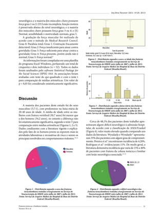 Arq Bras Neurocir 32(1): 19-25, 2013

Discussão

Idade

60

40

20

0

Feminino
Sexo do paciente
Idade média: geral 33,4 anos (8-62 anos). Masculino: 34,2 anos.
Feminino: 30,7 anos (p = 0,447 teste T).

Masculino

Figura 2 – Distribuição segundo o sexo e a idade das fraturas
toracolombares tratadas cirurgicamente no Serviço de
Neurocirurgia do HBDF entre julho de 2007 e julho de 2012.
Fonte: Serviço de Arquivo Médico do Hospital de Base do Distrito
Federal (Brasília/Brasil).
30

30
Número de pacientes

neurológico, e a maioria dos músculos-chave possuem
força grau 1 ou 2; (D) Lesão incompleta, função motora
é preservada abaixo do nível neurológico, e a maioria
dos músculos-chave possuem força grau 3 ou 4; e (E)
Normal, sensibilidade e motricidade normais, grau 5.
A gradação da força muscular foi realizada de
acordo com o método do Medical Research Council.
Grau 0: Paralisia total; Grau 1: Contração fracamente
detectável; Grau 2: Força insuficiente para atuar contra
gravidade; Grau 3: Força suficiente para atuar contra a
gravidade; Grau 4: Força presente, porém ainda não é
normal; Grau 5: Força normal.8
As informações foram compiladas em uma planilha
do programa Excel-Windows, perfazendo um total de
cinquenta e dois indivíduos (n = 52). Todos os dados
foram analisados pelo software Statistical Package for
the Social Sciences (SPSS) 18.0. As associações foram
avaliadas com teste do qui-quadrado e com o teste t
para comparação de médias aritméticas. Um valor de
p < 0,05 foi considerado estatisticamente significativo.

20
11

10

7
3

1
0

A maioria dos pacientes deste estudo foi do sexo
masculino (3,7:1), com predomínio na faixa etária de
20-40 anos de idade. A média de idade entre as mulheres com fratura vertebral (30,7 anos) foi menor que
a dos homens (34,2 anos), no entanto a diferença não
foi estatisticamente significativa, segundo o teste T para
comparação entre médias aritméticas (Figuras 1, 2 e 3).
Dados condizentes com a literatura vigente e explicados pelo fato de os homens jovens se exporem mais às
atividades laborativas e recreativas de risco e serem os
principais envolvidos em comportamentos violentos.1,9-11

Masculino
Feminino

11-20

21-40
41-60 Maior que 60
Faixa etária
Figura 3 – Distribuição segundo a faixa etária das fraturas
toracolombares tratadas cirurgicamente no Serviço de
Neurocirurgia do HBDF entre julho de 2007 e julho de 2012.
Fonte: Serviço de Arquivo Médico do Hospital de Base do Distrito
Federal (Brasília/Brasil).

Cerca de 48,1% dos pacientes deste trabalho apresentaram algum déficit neurológico à admissão hospitalar, de acordo com a classificação de ASIA/Frankel
(Figura 4), valor muito elevado quando comparado aos
dados da literatura. Wyndaele e Wyndaele12 apresentaram 35% dos pacientes com algum grau de comprometimento. Pereira et al.3 encontraram incidência de 4,28%.
Rodrigues et al.5 evidenciaram 11%. De modo geral, a
literatura demonstra incidência que varia de 15% a 40%
de pacientes com fratura da coluna torácica e lombar
com lesão neurológica associada.13-15

11
ASIA A, B, C, D
ASIA E
41
27

Figura 1 – Distribuição segundo o sexo das fraturas
toracolombares tratadas cirurgicamente no Serviço de
Neurocirurgia do HBDF entre julho de 2007 e julho de 2012.
Fonte: Serviço de Arquivo Médico do Hospital de Base do Distrito
Federal (Brasília/Brasil).
Fraturas torácicas e lombares tratadas
Tavares CB et al.

25

Figura 4 – Distribuição segundo o déficit neurológico das
fraturas toracolombares tratadas cirurgicamente no Serviço de
Neurocirurgia do HBDF entre julho de 2007 e julho de 2012.
Fonte: Serviço de Arquivo Médico do Hospital de Base do Distrito
Federal (Brasília/Brasil).
21

 
