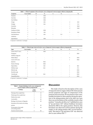 Arq Bras Neurocir 32(1): 40-7, 2013

Table 1 – Clinical symptoms observed in five cases of impacted cisterna magna without syringomyelia
Symptoms

Cases number

R

%

A

%

Headache

5

5

100,0

-

-

-

%
-

Neck Pain

5

5

100,0

-

-

-

-

Neck Stiffness

4

4

100,0

-

-

-

-

Vertigo

5

3

60,0

-

-

2

40.0

Dysfagia

3

2

66,6

-

-

1

33,3

Dysarthria

1

-

-

-

-

1

100,0

Rhinolalia

2

-

-

-

-

2

100,0

Numbness of limbs

5

5

100,0

-

-

-

-

Paresthesia of limbs

2

1

50,0

-

-

1

50,0

Gait disturbances

3

2

66,0

1

33,3

-

-

Anhidrosis

1

-

-

-

-

-

-

Hyperhidrosis

1

1

100,0

-

-

-

-

R: regressed; A: amelioration; U: unchanged.

Table 2 – Clinical signs observed in five cases of impacted cisterna magna without syringomyelia
Signs

Cases number

R

%

A

%

Lesion of the V nerve

3

3

100,0

-

-

-

-

Nystagmus

1

-

-

-

-

1

100,0

th

U

%

Abolition of gag and
Palatal reflexes

4

-

-

-

-

4

100,0

Lesion of XIth nerve

1

-

-

-

-

1

100,0

Spasticity

4

4

100,0

Paresis of the legs

5

5

100,0

-

-

-

-

Hyperreflexia

5

1

20,0

-

-

4

80,0

Hoffmann sign

3

2

66,6

-

-

1

33,3

Babinski sign

1

-

-

-

-

1

100,0

Rossolimo sign

1

-

-

-

-

1

100,0

Unsteady gait

3

2

66,6

-

-

1

100,0

Hypophallesthesia

5

-

-

-

-

1

100,0

R: regressed; A: amelioration; U: unchanged.

Table 3 – Surgical findings in five cases of impacted
cisterna magna without syringomyelia
Findings

Cases
number

%

Thinning of the occipital bone

1

20

Thickening of the occipital bone

1

20

Pulseless dura mater

1

20

Arachnoiditis

3

60

Blockage of the foramen of Magendie

4

80

position

3

60

No herniation of the tonsils
in the sitting position

2

40

Vascular network anomaly

4

80

Herniation of the tonsils in the sitting

Impacted cisterna magna without syringomyelia
Silva JAG et al.

Discussion
This study is based on the description of five cases
of impacted cisterna magna without SM which present
several symptoms and signs of compression of the
posterior fossa structures. BI was present in four cases,
tonsillar herniation in three patients during the operation in the sitting position and in the other two cases
there was not herniation of the cerebellar tonsils in that
position.17 Gonçalves da Silva et al.18 published ten cases
of “up and down CM” without hindbrain herniation
showed by MRI in the supine position. However, this
herniation was observed in all ten patients during the
surgery in the sitting position after cervical laminectomy. This kind of “up and down CM” was observed
also in cases without SM.19,21
45

 