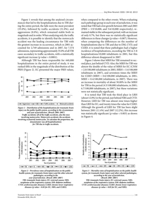 Arq Bras Neurocir 32(3): 136-42, 2013

Figure 1 reveals that among the analyzed circumstances that led to the hospitalizations due to TBI during the entire period, the falls were the most prevalent
(35.0%), followed by traffic accidents (31.0%), and
aggressions (8.0%), which remained stable both in
magnitude and in order. When analyzing only the traffic
accidents, it is possible to identify that the motorcycle
accident was the leading circumstance for TBI with
the greatest increase in occurrence, which in 2001 accounted for 2,749 admissions and in 2007, for 7,574
admissions, representing approximately 35.0% of all TBI
cases secondary to traffic accidents, with a statistically
significant increase (p value = 0.0001).
Although TBI has been responsible for 440,000
hospitalizations in the entire period of study, it was
ranked fifth in the magnitude of the distribution of the
PRH (Figure 2). EC presented the major PRH values,

Proportions (%)

40
30
20
10
0

2001

2002

2003

2004

2005

2006

2007

Year of jurisdiction
Aggressions

Falls

Traffic accidents

Motorcycle accidents

Figure 1 – Distribution of the hospitalizations for traumatic brain
injury on the public health system, according to the circumstance
and year of jurisdiction. (Brazil: 2001-2007)
Traffic accidents: all of the traffic accidents, also the ones
involving motorcycles. Motorcycle accidents: the accidents
involving exclusively motorcycles. To calculate the proportion, the
denominator was all hospitalizations
for TBI due to traffic accidents.

when compared to the other events. When evaluating
each pathology group in each year of jurisdiction, it was
noted that TBI had a low growth between 2001 and 2003
(PRH = 3.9/10,000, and 5.6/10,000 respectively), remained stable in the subsequent period, with an increase
of only 0.7%, but there was no statistically significant
differences in these changes (p value = 0.087). However,
when comparing the differences on the number of
hospitalizations due to TBI and due to DM, CVD, and
CLRD, it is noted that these pathologies had a higher
incidence of hospitalizations, exceeding the TBI in 3-8
hospitalizations/10,000 inhabitants in 2001, but this
difference almost disappeared in 2007.
Figure 3 shows that MRH for TBI remained in second place, just behind CVD. Also, the MRH for TBI was
almost the double of the value of MRH for EC (CNM
= 2.0/100,000 inhabitants in 2001; MRH = 3.4/100,000
inhabitants in 2007), and seventeen times the MRH
for CLRD (MRH = 0.6/100,000 inhabitants, in 2001;
MRH = 0.4/100,000 inhabitants, in 2007). There was
an increase in mortality of about 50.00% in the MRH
for TBI in the period (4.5/100,000 inhabitants, in 2001;
6.7/100,000 inhabitants, in 2007), but these variations
were not statistically significant.
It is noted that TBI took the third place in LRH
(about 12.0%) in the period, just behind NRS and CVD.
However, LRH for TBI was almost nine times higher
than LRH for EC, and twenty times the value for CLRD.
Although the growth of LRH for TBI has been slight
between 2001 (11.4%) and 2007 (12.2%), this increase
was statistically significant (p value < 0.003) as shown
in Figure 4.

Mortality rates of hospitalization
(100,000 inhabitants)

Prevalence rates of hospitalization
(10,000 inhabitants)

30
25
20
15
10
5
0

TBI

2001

2002
EC

2003
2004 2005
Year of jurisdiction
NRS

DM

2006
CVD

2007
CLRD

Figure 2 – Prevalence rates of hospitalization on the public
health system, for traumatic brain injury and the other selected
pathologies, according to the
year of jurisdiction. (Brazil: 2001-2007)
TBI: traumatic brain injury; EC: external causes; NRS:
neoplasias of the respiratory system; DM: diabetes mellitus;
CVD: cerebrovascular diseases; CLRD: chronic lower respiratory
diseases (p value < 0.05 for EC, NRS, and CLRD).
Traumatic brain injury in Brazil
Fernandes RNR, Silva M

18
16
14
12
10
8
6
4
2
0

TBI

2001

2002
EC

2003 2004 2005
Year of jurisdiction
NRS

DM

2006
CVD

2007
CLRD

Figure 3 – Mortality rates of hospitalization on the public health
system, for traumatic brain injury and other selected pathologies,
according to the year of jurisdiction.
(Brazil: 2001-2007)
TBI: traumatic brain injury; EC: external causes; NRS:
neoplasias of the respiratory system; DM: diabetes mellitus;
CVD: cerebrovascular diseases; CLRD: chronic lower respiratory
diseases (p value < 0.05 for EC, and NRS).

139

 