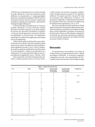 Arq Bras Neurocir 32(3): 143-8, 2013

a 95% dos casos. O paciente que teve o tumor ressecado
de modo subtotal foi o único que apresentou caráter
infiltrativo no intraoperatório, e o anatomopatológico
demonstrou ependimoma anaplásico OMS III, todos os
19 pacientes restantes tiveram ressecção completa pela
ressonância magnética pós-operatória e apresentaram
histologia benigna OMS grau II.
O período de follow-up médio foi de 4,57 anos por
paciente, variando de 1 a 11 anos. Não houve recidivas
das lesões ressecadas totalmente no período avaliado.
O paciente que apresentou ependimoma anaplásico
e ressecção parcial apresentou crescimento da lesão,
foi reabordado e é o único da série a ser submetido à
radioterapia, mas faleceu de complicações clínicas após
um ano de seguimento.
O McCormick médio nos 20 pacientes no pré-operatório foi de 2,05, sendo de 1,85 no pós-operatório tardio
(maior de seis meses). Essa diferença não foi estatisticamente significativa no teste T, com p = 0,0518. Analisando somente os pacientes classificados como McCormick
II no pré-operatório, a média no pré-operatório de 2
mudou para 1,57 no pós-operatório tardio, no teste T, e
essa diferença foi significativa, com p = 0,039 (p < 0,05).
Entre os pacientes com McCormick grau I pré-operatório, nenhum paciente piorou seu status clínico,

e todos tiveram seus tumores ressecados completamente. Nenhum paciente com grau IV pré-operatório
melhorou. Dos quatro pacientes com grau III antes
do tratamento, dois melhoraram, um piorou e um
permaneceu inalterado. A média do grau funcional no
pós-operatório foi de 1,85, no entanto essa melhora não
foi estatisticamente significativa, com p = 0,31.
Não houve infecção de ferida operatória ou fístula
liquórica nesta série. Dois pacientes apresentaram cifotização na transição cervicotorácica na evolução em longo
prazo e foram submetidos à artrodese cervicotorácica
posteriormente. Houve um óbito durante o seguimento
no paciente que apresentou ependimoma anaplásico
aos 12 meses de pós-operatório com recidivas em todo
neuroeixo, inclusive cerebrais.

Discussão
Os ependimomas intramedulares são lesões de
evolução lenta que progressivamente levam a déficits
neurológicos limitantes. A ressonância magnética
é diagnóstica da lesão, com especificidade de 95%.3
A grande maioria dos tumores é de histologia benigna

Tabela 1 – Resumo dos casos da série
Caso

Idade

Topografia

Escala funcional
de McCormick –
Pré-operatório

Escala funcional
de McCormick –
Pós-operatório

Complicações

1

31

C

II

I

 

2

31

CT

II

II

Cifose

3

29

T

I

I

 

4

44

C

II

I

 

5

37

CT

II

II

Cifose

6

51

T

I

I

 

7

55

T

II

II

 

8

34

CB

III

II

 

9

33

CB

II

I

 

10

33

T

II

II

 

11

30

T

I

I

 

12

31

C

I

I

 

13

31

T

III

IV

Piora clínica

14

35

T

I

I

 

15

24

C

I

I

 

16

40

C

I

I

 

17

30

CT

III

II

 

18

13

C

IV

IV

 

19

29

T

IV

IV

 

20

34

CT

III

III

 

CB: bulco-cervical; C: cervical; CT: cervicotorácico, T: torácico.

146

Ependimomas intramedulares: microcirurgia
Santos MJ et al.

 