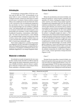 Arq Bras Neurocir 32(3): 156-69, 2013

Introdução

Casos ilustrativos

O traumatismo cranioencefálico (TCE) leve constitui mais de 80% dos TCE,1 recomendando-se em
quase todos os casos o tratamento conservador.2 Em
condições normais, a fratura de crânio linear se resolve
em três meses,3 no entanto a fratura evolutiva craniana
(FEC) é uma complicação rara de uma fratura do crânio.
A FEC caracteriza-se por um afastamento progressivo
das suas bordas e às vezes é associada à formação de
um cisto leptomeníngeo, por isso também é conhecida
como “cisto leptomeníngeo pós-traumático”. Também
se encontram na literatura outras denominações como
porencefalia pós-traumática, erosão cerebrocraniana,
encefalocele traumática, craniomalácia, céfalo-hidrocele.4,5 De todas essas denominações, a mais utilizada
foi “cisto leptomeníngeo”, porque se pensava que a lesão
cavitária, muitas vezes associada ao defeito ósseo, era
a causa principal dessa patologia.6 Porém, atualmente
FEC é o termo mais comumente usado.
Neste estudo, analisaremos a casuística de pacientes
com diagnóstico de FEC internados na Emergência Pediátrica do Hospital da Restauração, na cidade de Recife, e
revisaremos a sua patogenia, manifestações clínicas, possibilidades diagnósticas e seu manejo terapêutico atual.

Material e métodos

Caso 1
Menor do sexo feminino, de 6 meses de idade, com
história de queda de 1 metro de altura, evoluindo com
episódios de vômitos. Radiografia simples inicial do
crânio mostrou uma fratura linear frontal esquerda.
Tomografia axial computadorizada (TAC) de crânio não
evidenciou nenhuma lesão cerebral. A criança teve alta
24 horas após admissão, sem sintomas clínicos. Quatro
meses depois, a menor retorna à emergência do hospital
com história de aparecimento de uma massa pulsátil
em região frontal esquerda. O exame neurológico
foi normal. A radiografia simples do crânio e a TAC
evidenciaram uma extensa fratura frontal esquerda associada à herniação cerebral através da fratura (Figuras
1 A-B). Foi indicado procedimento cirúrgico por meio
de incisão bicoronal e craniotomia ampla para expor
completamente as bordas da dura-máter. Foi realizada
ressecção do cisto leptomeníngeo e do tecido cerebral
gliótico subjacente. A parte mais importante da cirurgia
foi o fechamento hermético da dura-máter, e nesse caso
utilizamos a fáscia temporal. A cranioplastia foi realizada mediante transposição do retalho ósseo (Figuras 2
A-D e 3 A-B). A menor apresentou evolução favorável
(Figuras 4 A-B).

Caso 2

Foi realizado um estudo retrospectivo de cinco casos
de FEC tratados desde dezembro de 2000 até abril de
2008. O grupo de estudo compreende crianças de 0 a 14
anos. Detalhes da história, aspectos clínicos e radiológicos, indicação cirúrgica, bem como evolução clínica,
foram analisados e resumidos na tabela 1.

Paciente do sexo masculino, 4 meses de idade, com
história de queda de altura que após seis meses evoluiu
com uma massa em região parietal direita e crises convulsivas generalizadas. A TAC de crânio mostrou fratura
parietal direita extensa associada a herniação cerebral
através do defeito ósseo e dilatação do ventrículo lateral

Tabela 1 – Resumo dos casos de FEC
Paciente n

1

2

3

4

5

Idade/Sexo

6 meses/F

4 meses/M

7 meses/M

12 meses/F

3 anos/M

Intervalo
TCE-FEC

4 meses

6 meses

3 meses

1semana

1 mês

Exame
físico

MCP

Convulsão MCP

Sonolência MCP

Convulsões MCP

MCP

TAC de
crânio
inicial

Fratura linear
frontal esquerda

Fratura linear
parietal direita

Fratura extensa
temporoparietal
esquerda
HSA + HIV

Fratura parietal
esquerda

Fratura linear
parietal esquerda

TAC
de crânio
readmissão

Fratura extensa >
4 mm e CLM

Fratura extensa
CLM
Dilatação VLD

Fratura extensa
temporal
HSDC
Porencefalia

Fratura parietal
esquerda
HSDC
CLM

Fratura parietal
esquerda
HED laminar

o

Tratamento

Cirúrgico

Cirúrgico

Cirúrgico

Cirúrgico

Cirúrgico

Evolução

Satisfatória

Satisfatória

Satisfatória

Satisfatória

Satisfatória

FEC: fratura evolutiva craniana; MCP: massa craniana pulsátil; CLM: cisto leptomeníngeo; VLD: ventrículo lateral direito; HSA: hemorragia subaracnóidea; HIV: hemorragia intraventricular;
HSDC: hematoma subdural crônico; HED: hematoma extradural.

Fratura evolutiva de crânio na infância
Dabdoub CB et al.

157

 