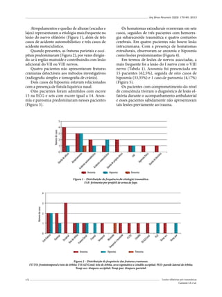 Arq Bras Neurocir 32(3): 170-80, 2013

Atropelamentos e quedas de alturas (escadas e
lajes) representaram a etiologia mais frequente na
lesão do nervo olfatório (Figura 1), além de três
casos de acidente automobilístico e três casos de
acidente motociclístico.
Quando presentes, as fraturas parietais e occipitais predominaram (Figura 2), por vezes dirigindo-se à região mastoide e contribuindo com lesão
adicional do VII ou VIII nervos.
Quatro pacientes não apresentaram fraturas
cranianas detectáveis aos métodos investigativos
(radiografia simples e tomografia de crânio).
Dois casos de hiposmia estavam relacionados
com a presença de fístula liquórica nasal.
Oito pacientes foram admitidos com escore
15 na ECG e seis com escore igual a 14. Anosmia e parosmia predominaram nesses pacientes
(Figura 3).

Os hematomas extradurais ocorreram em sete
casos, seguidos de três pacientes com hemorragia subaracnoide traumática e quatro contusões
cerebrais. Em quatro pacientes não houve lesão
intracraniana. Com a presença de hematomas
extradurais, observaram-se anosmia e hiposmia
como lesões predominantes (Figura 4).
Em termos de lesões de nervos associadas, a
mais frequente foi a lesão do I nervo com o VIII
nervo (Tabela 1). Anosmia foi presenciada em
15 pacientes (62,5%), seguida de oito casos de
hiposmia (33,33%) e 1 caso de parosmia (4,17%)
(Figura 5).
Os pacientes com comprometimento do nível
de consciência tiveram o diagnóstico de lesão olfatória durante o acompanhamento ambulatorial
e esses pacientes sabidamente não apresentavam
tais lesões previamente ao trauma.

5
Número de casos

4
3
2
1

a
let

a

icic

ísic
of

FA
F

eb

ssã

ad

Ag
re

ed

ura
alt
ria
róp
ep

Qu

ad
ed
Qu

Ac
id

en
te
m

uto

oto

mo

cic

bil

líst

íst

ico

ico

en
to
en
te
a
Ac
id

Qu

Atr
o

ed

pe

ad

ea

lam

ltu

ra

0

Anosmia

Hiposmia

Parosmia

Figura 1 – Distribuição de frequência da etiologia traumática.
FAF: ferimento por projétil de arma de fogo.
4

2

ar
p-p
Tem

occ
pTem

PLO

/Co

nd

o

AZ

TO
/

Cô
nd
il

FT/
TO

Tem

po

ral

em

ast
oid
e

sto
ide
Ma

ral
po
Tem

Fro
nta
l

al

ita

Fra
tur
af
aci

de

órb

l
ita

Tet
o

eta
Pa
ri

Oc
cip

Se

m

0

l

1

fra
tur
a

Número de casos

3

Anosmia

Hiposmia

Parosmia

Figura 2 – Distribuição de frequência das fraturas cranianas.
FT/TO: frontotemporal e teto de órbita; TO/AZ/Cond: teto de órbita, arco zigomático e côndilo occipital; PLO: parede lateral de órbita;
Temp-occ: têmporo-occipital; Temp-par: têmporo-parietal.

172

Lesões olfatórias pós-traumáticas
Cannoni LF et al.

 