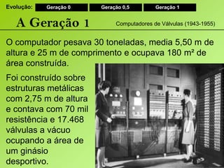 Evolução:Geração 0Geração 0,5Geração 1A Geração 1Computadores de Válvulas (1943-1955)O computador pesava 30 toneladas, media 5,50 m de altura e 25 m de comprimento e ocupava 180 m² de área construída. Foi construído sobre estruturas metálicas com 2,75 m de altura e contava com 70 mil resistência e 17.468 válvulas a vácuo ocupando a área de um ginásio desportivo.