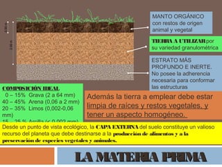 Tierra Inerte Arq de tierras | PPS