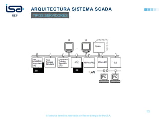 ©Todos los derechos reservados por Red de Energía del PerúS.A.
ARQUITECTURA SISTEMA SCADA
13
TIPOS SERVIDORES
 