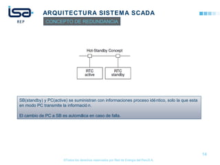 ©Todos los derechos reservados por Red de Energía del PerúS.A.
ARQUITECTURA SISTEMA SCADA
14
CONCEPTO DE REDUNDANCIA
SB(standby) y PC(active) se suministran con informaciones proceso idéntico, solo la que esta
en modo PC transmite la informació n.
El cambio de PC a SB es automática en caso de falla.
 