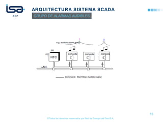 ©Todos los derechos reservados por Red de Energía del PerúS.A.
ARQUITECTURA SISTEMA SCADA
15
GRUPO DE ALARMAS AUDIBLES
 