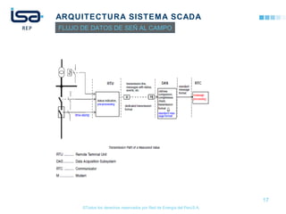 ©Todos los derechos reservados por Red de Energía del PerúS.A.
ARQUITECTURA SISTEMA SCADA
17
FLUJO DE DATOS DE SEÑ AL CAMPO
 