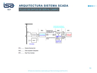 ©Todos los derechos reservados por Red de Energía del PerúS.A.
ARQUITECTURA SISTEMA SCADA
18
FLUJO DE DATOS DE SEÑ AL CAMPO
 