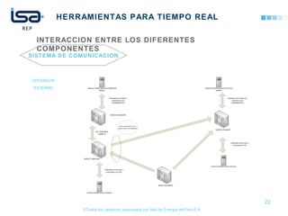 ©Todos los derechos reservados por Red de Energía del PerúS.A.
HERRAMIENTAS PARA TIEMPO REAL
INTERACCION ENTRE LOS DIFERENTES
COMPONENTES
22
SISTEMA DE COMUNICACION
OPERADOR
EXTERNO
 