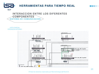 ©Todos los derechos reservados por Red de Energía del PerúS.A.
HERRAMIENTAS PARA TIEMPO REAL
INTERACCION ENTRE LOS DIFERENTES
COMPONENTES
23
SISTEMA DE COMUNICACION
VISTA PARCIAL
OPERADOR INTERNO
 