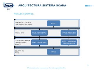 ©Todos los derechos reservados por Red de Energía del PerúS.A.
ARQUITECTURA SISTEMA SCADA
5
NIVELES CONTROL:
 