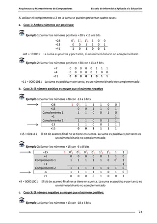 Arquitectura y Mantenimiento de Computadores

Escuela de Informática Aplicada a la Educación

Al utilizar el complemento a 2 en la suma se pueden presentar cuatro casos:
a. Caso 1: Ambos números son positivos:
Ejemplo 1: Sumar los números positivos +28 y +13 a 6 bits
0 11 1 10 1 10
0
0
1
1
0
1

+28
+13
+41
+41 = 101001

1
1
0

0
0
0

0
1
1

La suma es positiva y por tanto, es un número binario no complementado

Ejemplo 2: Sumar los números positivos +28 con +13 a 8 bits
+7
+4
+11

0
0
0

0
0
0

0
0
0

0
0
0

0
0
1

1
1
0

1
0
1

1
0
1

+11 = 00001011 La suma es positiva y por tanto, es un número binario no complementado
b. Caso 2: El número positivo es mayor que el número negativo
Ejemplo 1: Sumar los números +28 con -13 a 6 bits

+15 = 001111

1

0 11
0
1

1
0
1

1
1
0

1
1
0

0
0
1

1
1
0

+28
+13
Complemento 1
+1
Complemento 2
-13
+15

1
1
0

0
0
1

0
0
1

1
1
1

0
1
0
1
1
1
1

El bit de acarreo final no se tiene en cuenta. La suma es positiva y por tanto es
un número binario no complementado

Ejemplo 2: Sumar los números +15 con -6 a 8 bits
+15
+6
Complemento 1
+1
Complemento 2
-6
+9
+9 = 00001001

1

0 11
0
1

0 11
0
1

0 11
0
1

0 11
0
1

1 10
0
1

1 10
1
0

1
1
01

1
1
0

1
1
0

1
1
0

1
1
0

1
1
1

0
0
0

1
1
0

1
0
1
1
0
0
1

El bit de acarreo final no se tiene en cuenta. La suma es positiva y por tanto es
un número binario no complementado

c. Caso 3: El número negativo es mayor que el número positivo:
Ejemplo 1: Sumar los números +13 con -18 a 6 bits
23

 